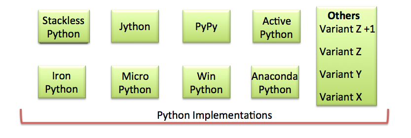 Python Implementations