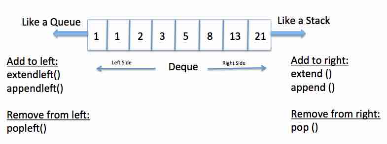 overview of deque data structure