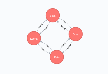 Multiple Shortest paths in a graph