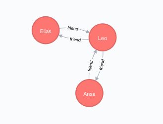 Shortest path in a graph